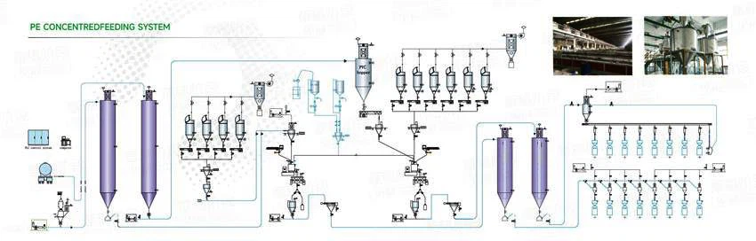 Plastic Processing Central Feeding System Plastic Processing Central Feeding System